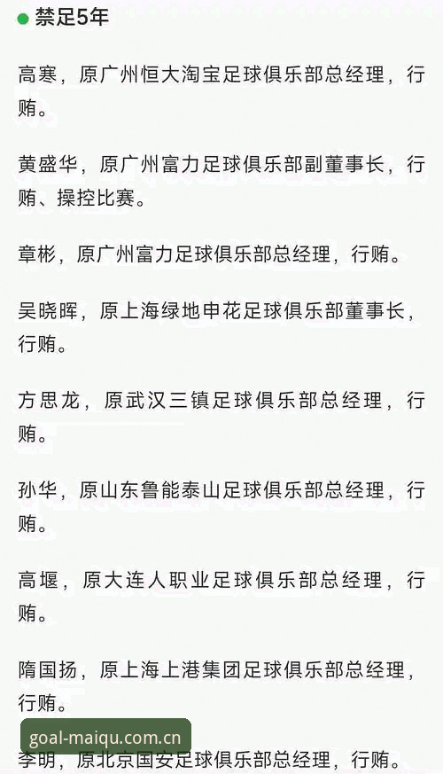 买球APP怎么样 中国足协第三批禁足名单解读:了解体育赛事监管的实用知识